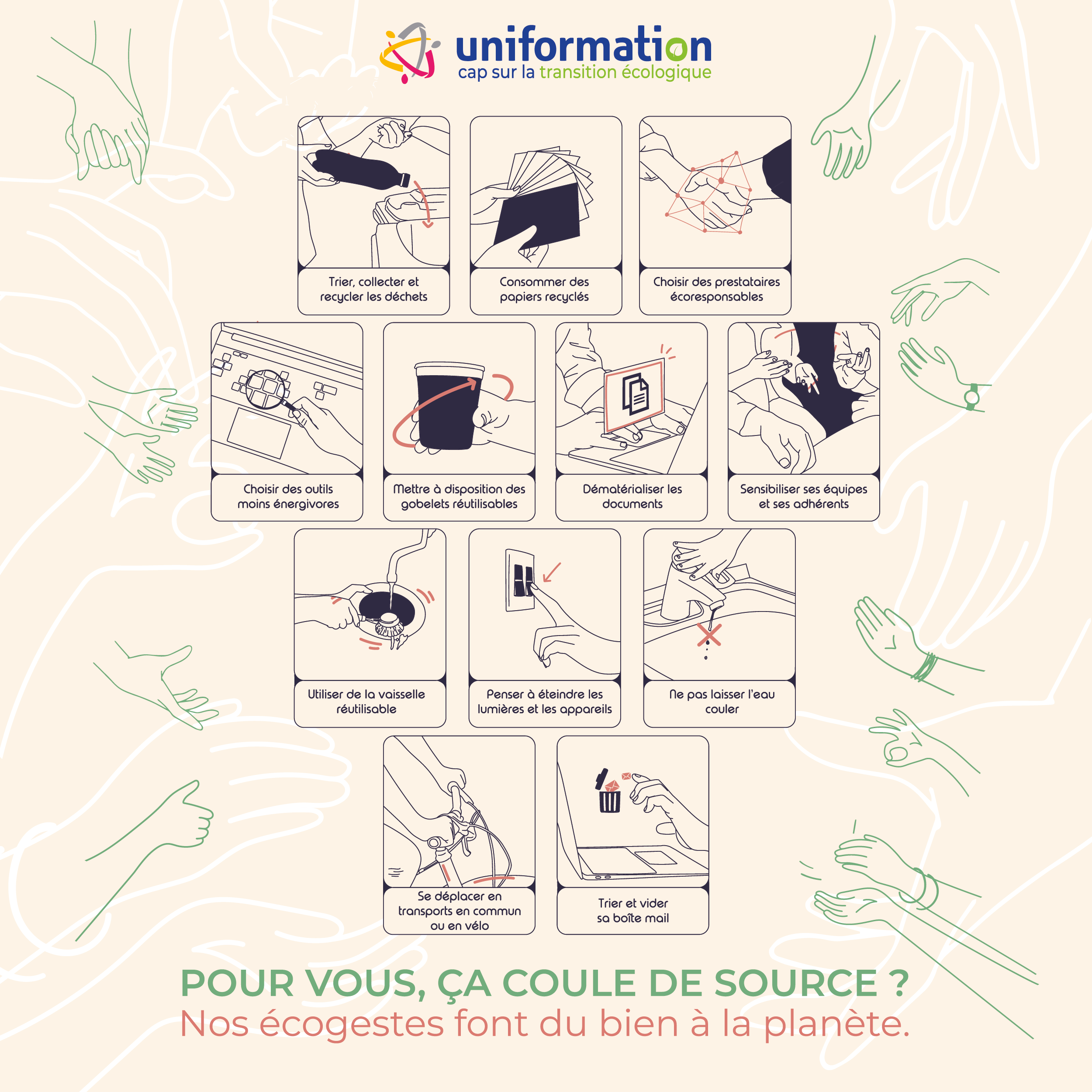 Ecogestes Uniformation