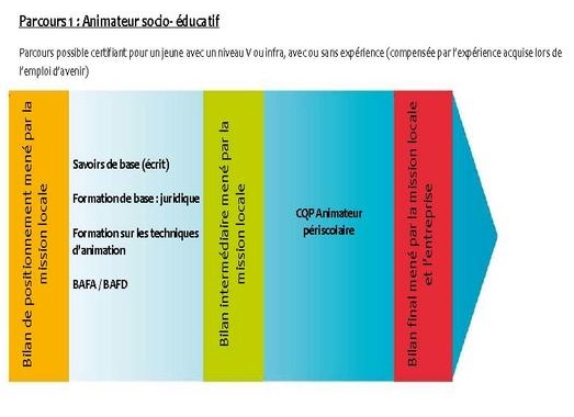 Animateur parcours de formation