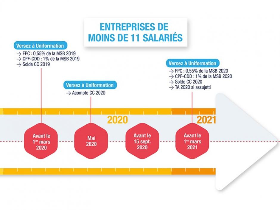 Dates de paiement pour les entreprises de moins de 11 salariés Dates de paiement pour les entreprises de moins de 11 salariés