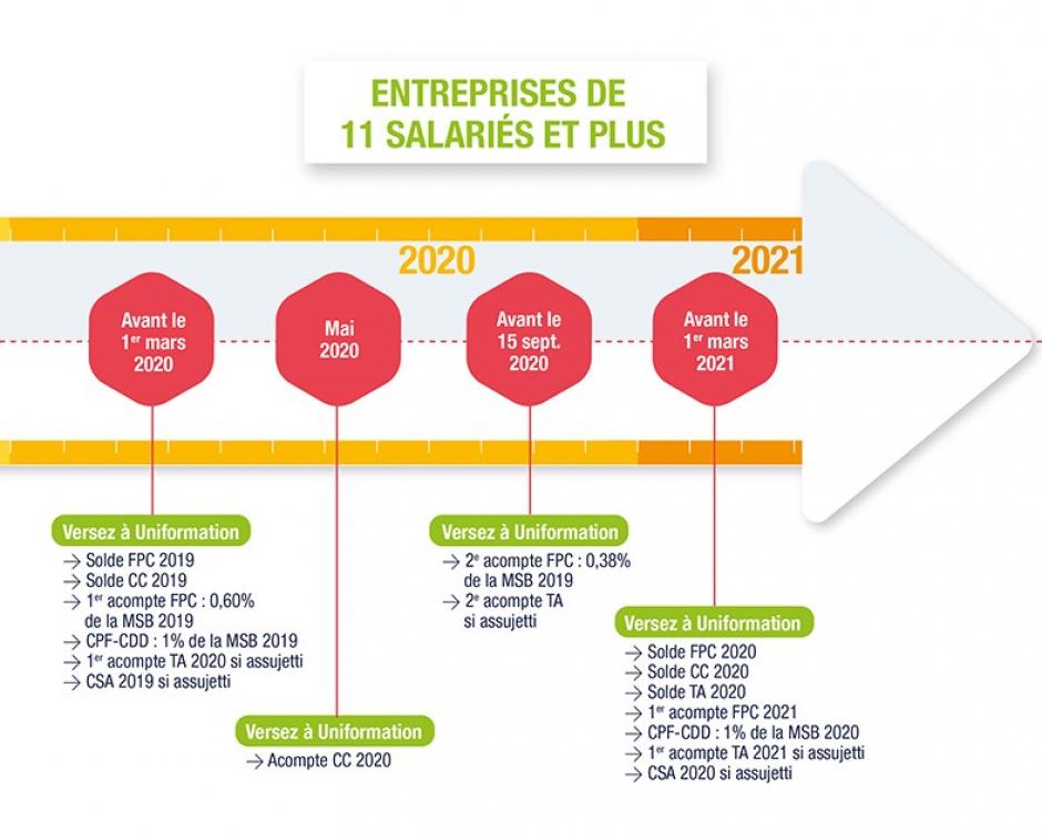 Dates de paiement pour les entreprises de 11 salariés et plus Dates de paiement pour les entreprises de 11 salariés et plus